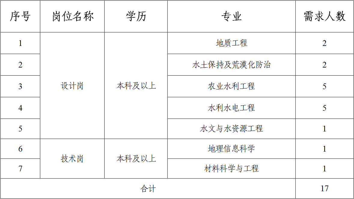 球探体育（广东）有限公司2023年校园招聘公告（二）(图1)