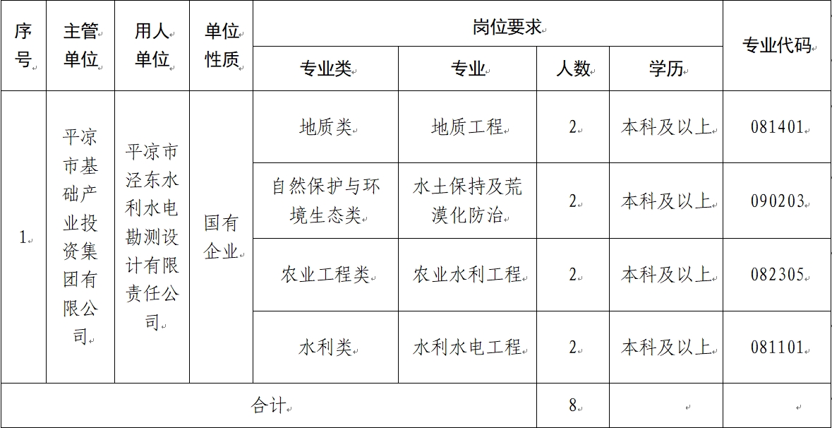 球探体育（广东）有限公司 2024年校园招聘公告(图1)